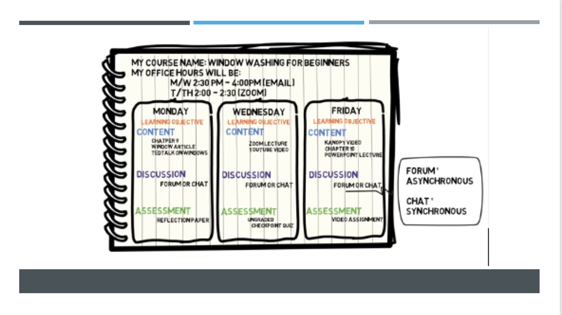 Online learning 2